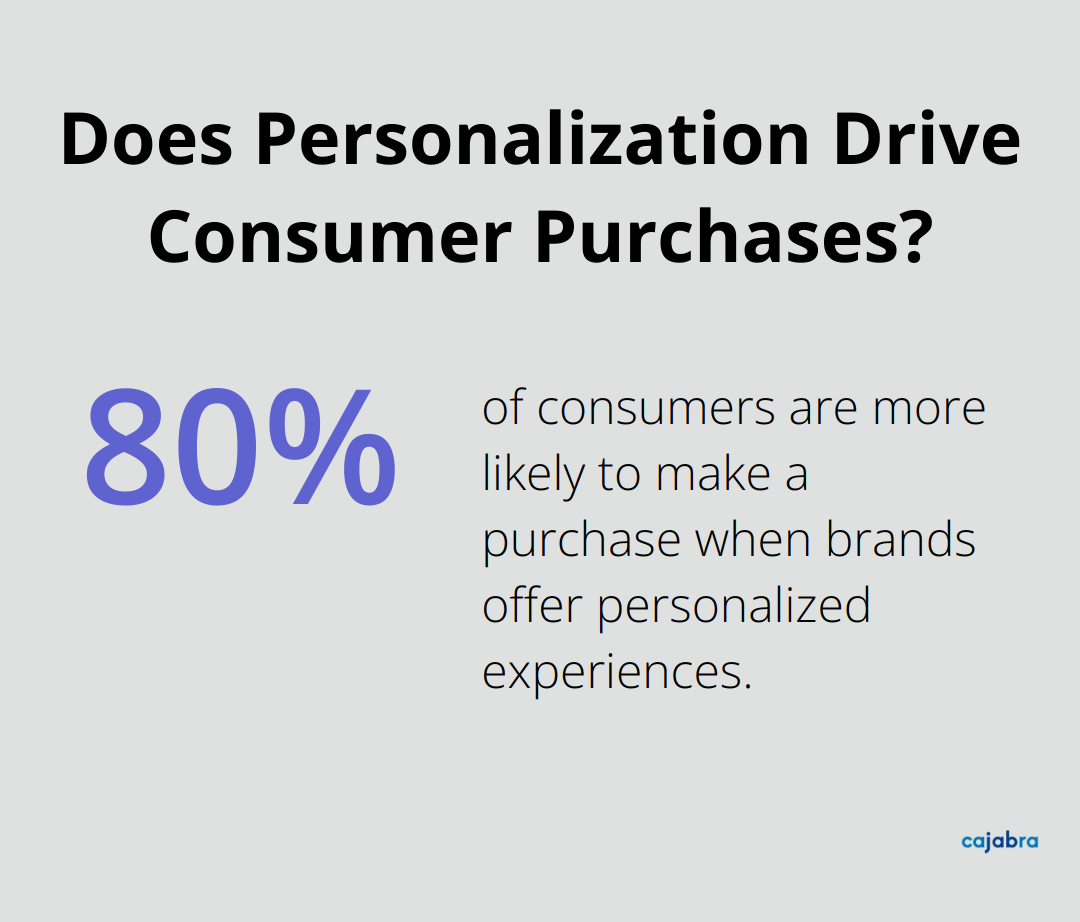 Does Personalization Drive Consumer Purchases?