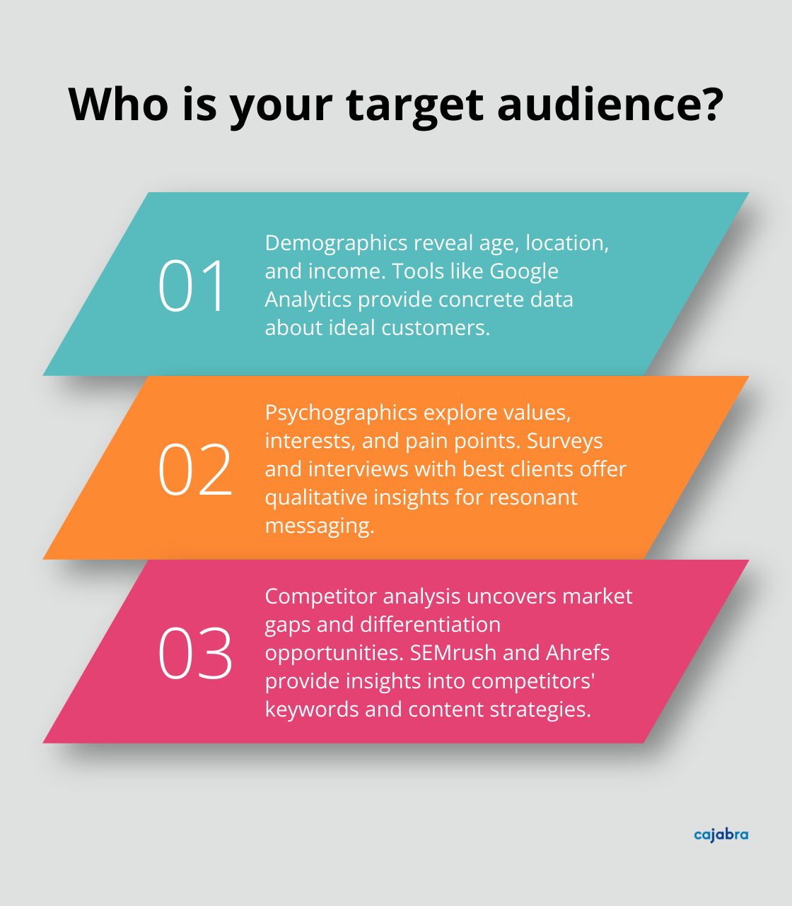 Fact - Who is your target audience?