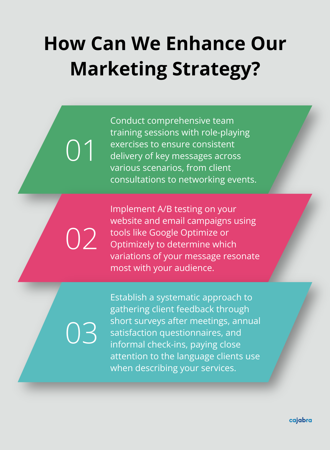 Fact - How Can We Enhance Our Marketing Strategy?