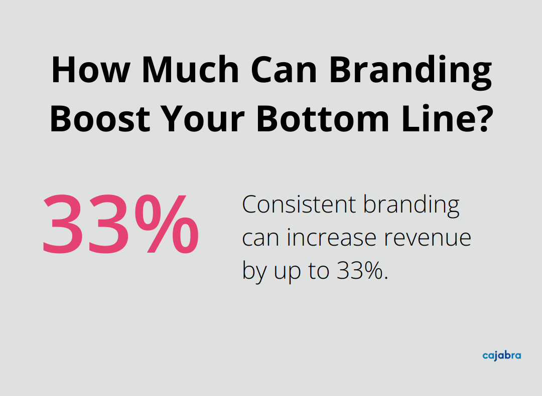 How Much Can Branding Boost Your Bottom Line?