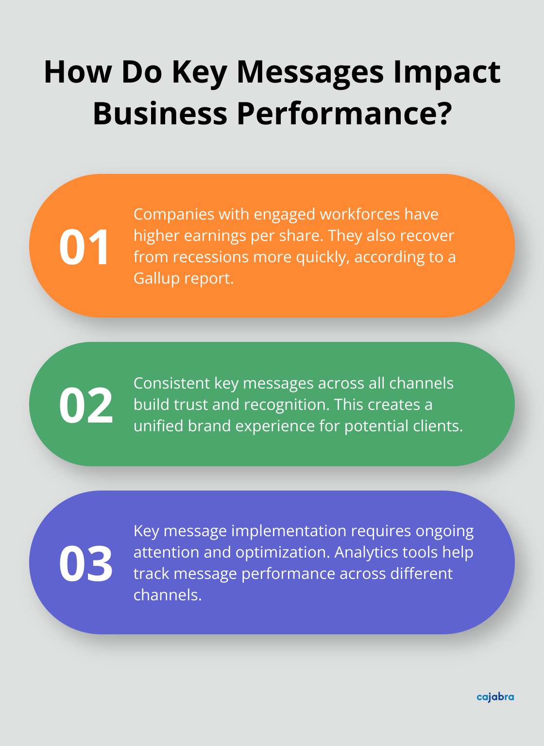 Fact - How Do Key Messages Impact Business Performance?