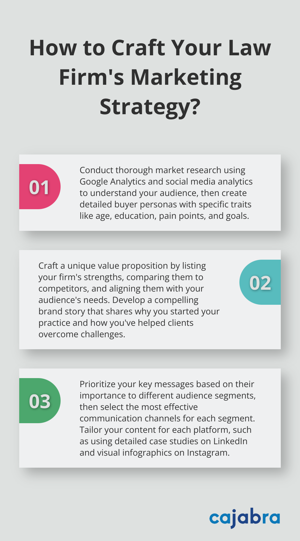 Fact - How to Craft Your Law Firm's Marketing Strategy?