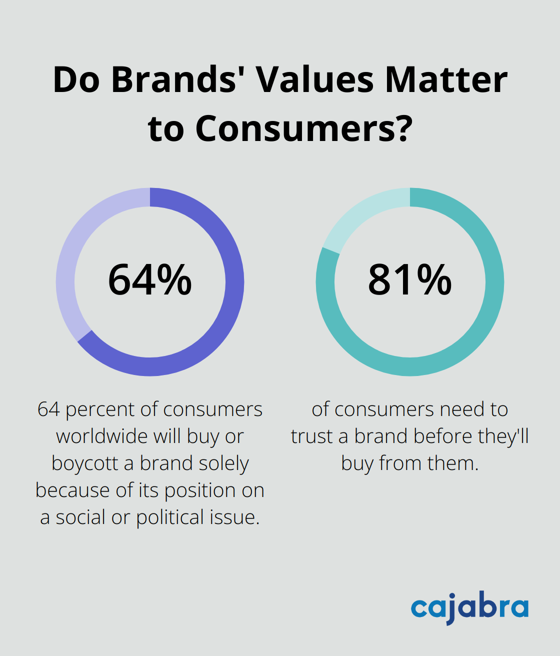 Fact - Do Brands' Values Matter to Consumers?