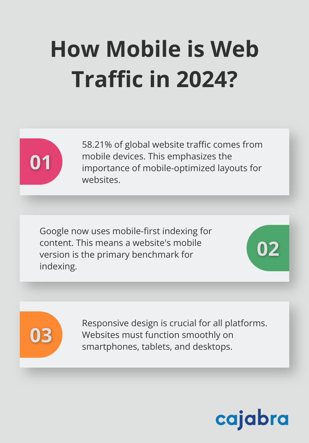 Fact - How Mobile is Web Traffic in 2024?