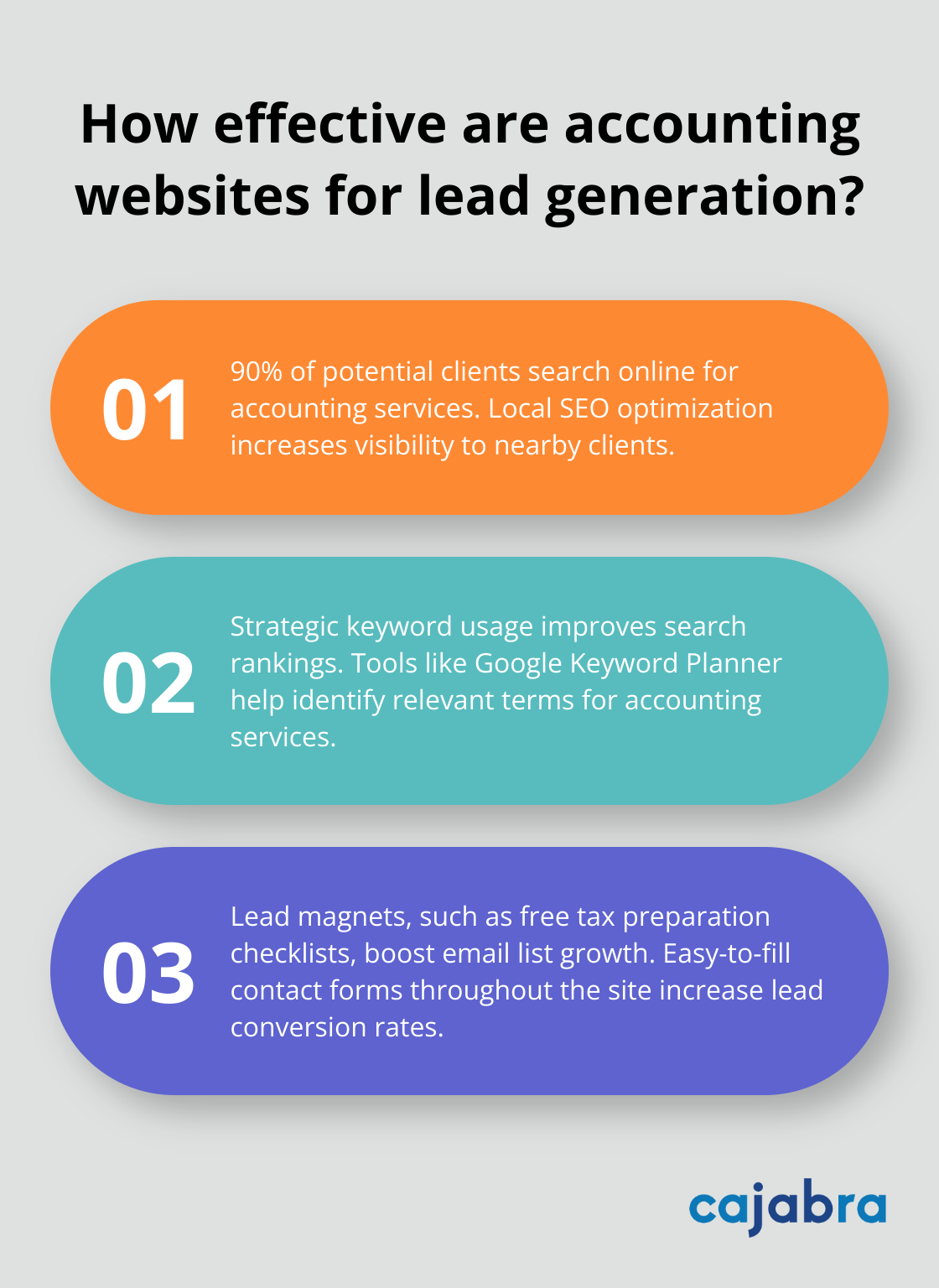 Fact - How effective are accounting websites for lead generation?