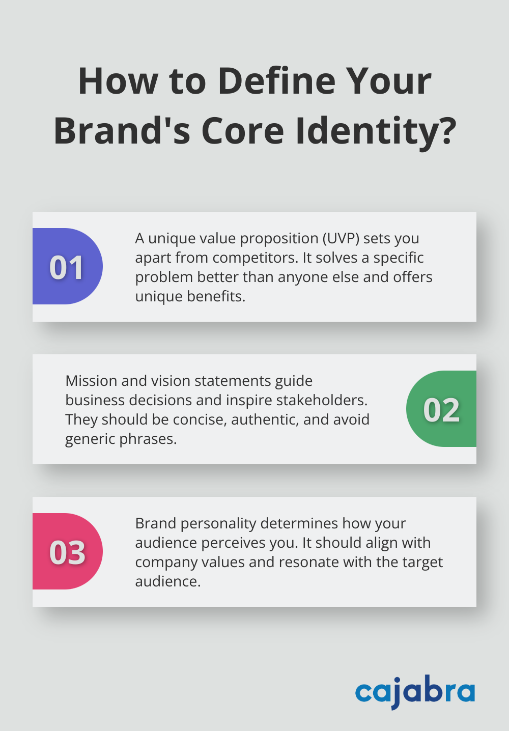 Fact - How to Define Your Brand's Core Identity?
