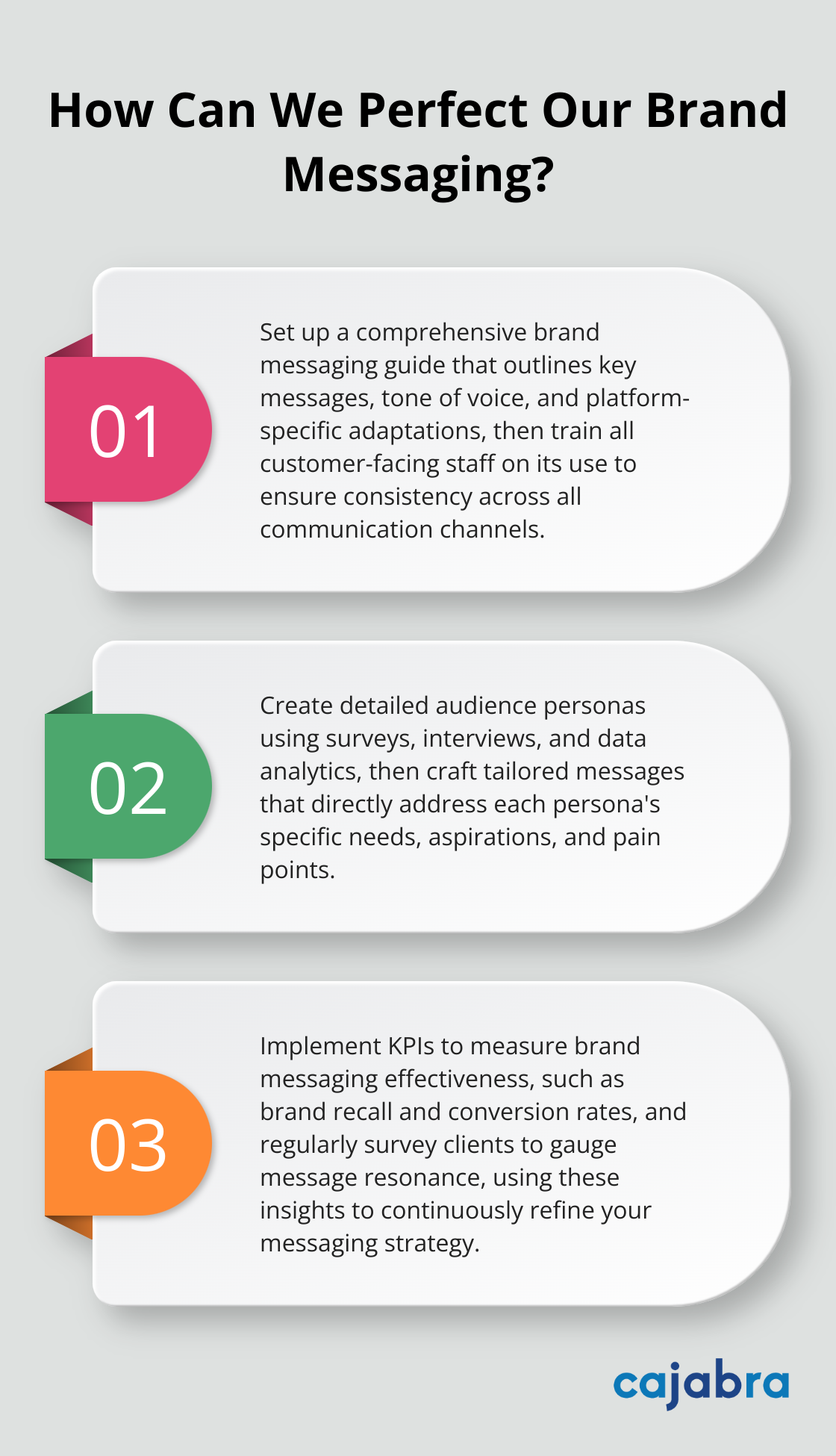 Fact - How Can We Perfect Our Brand Messaging?