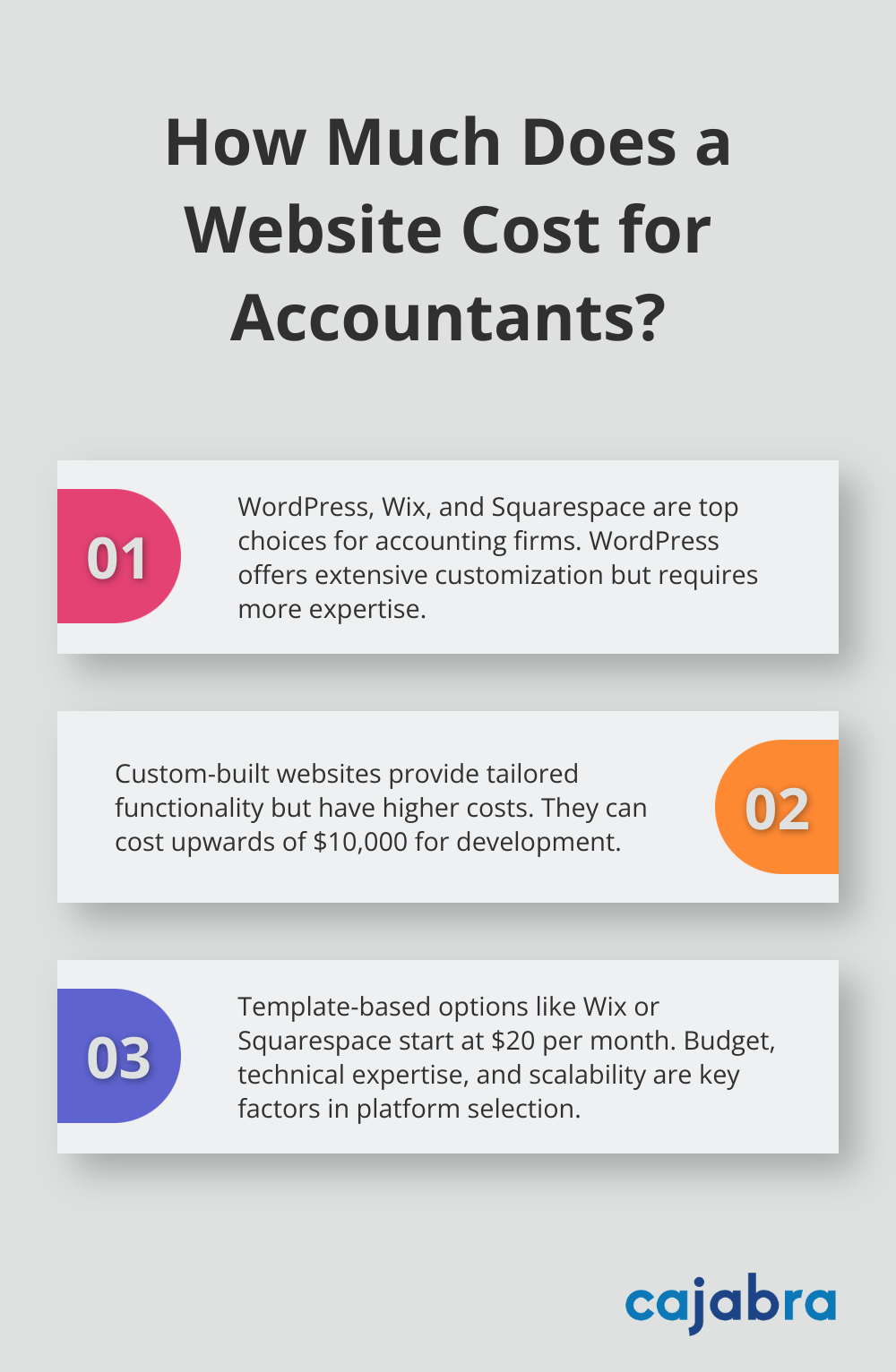 Fact - How Much Does a Website Cost for Accountants?