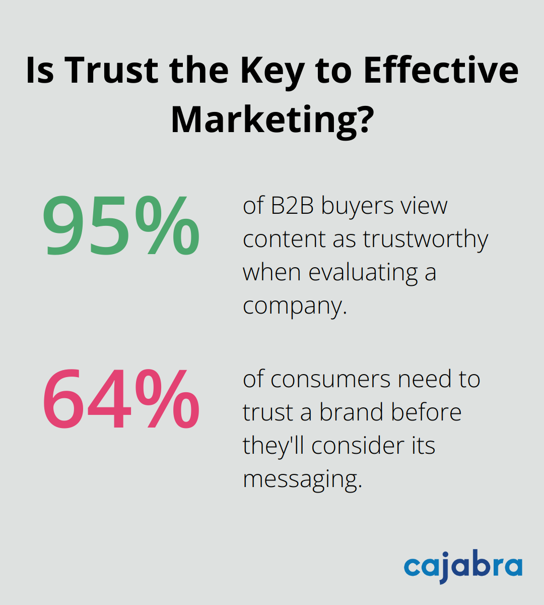 Fact - Is Trust the Key to Effective Marketing?