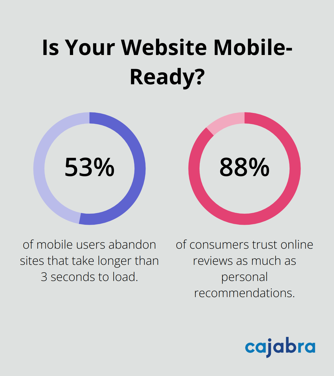 Fact - Is Your Website Mobile-Ready?
