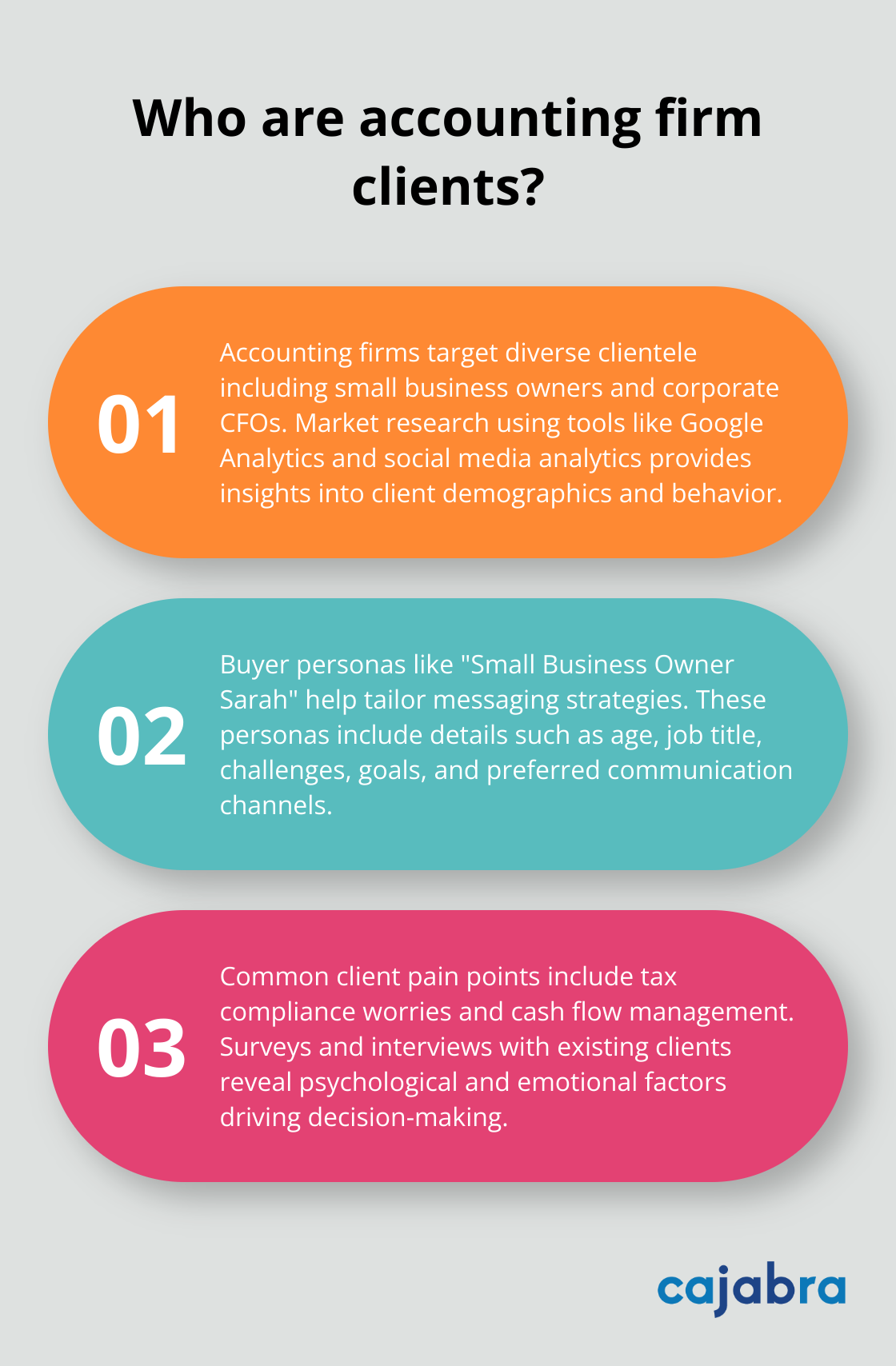 Fact - Who are accounting firm clients?