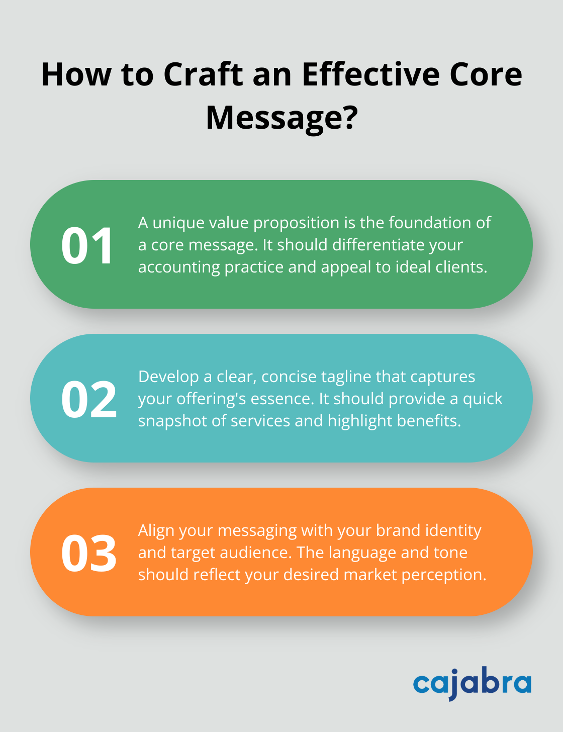 Fact - How to Craft an Effective Core Message?