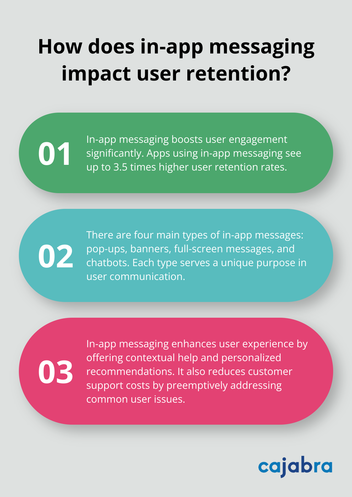 Fact - How does in-app messaging impact user retention?