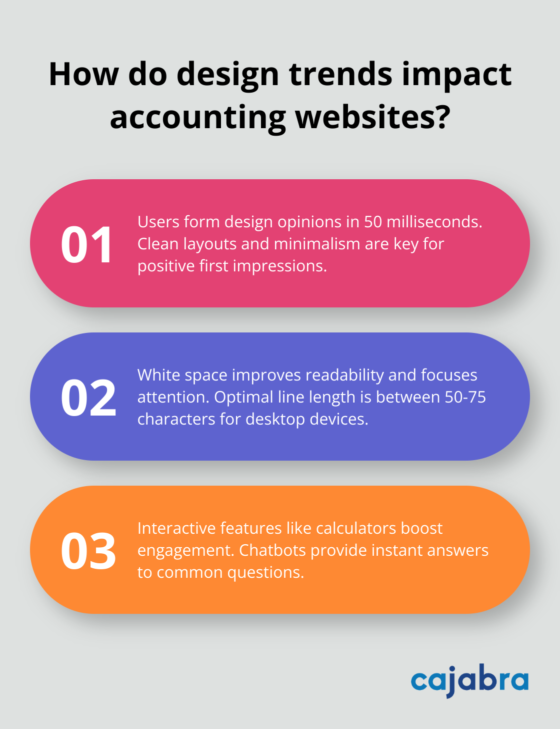 Fact - How do design trends impact accounting websites?