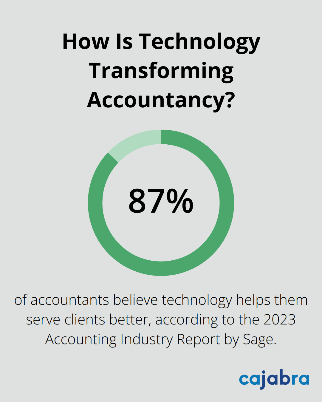 How Is Technology Transforming Accountancy?
