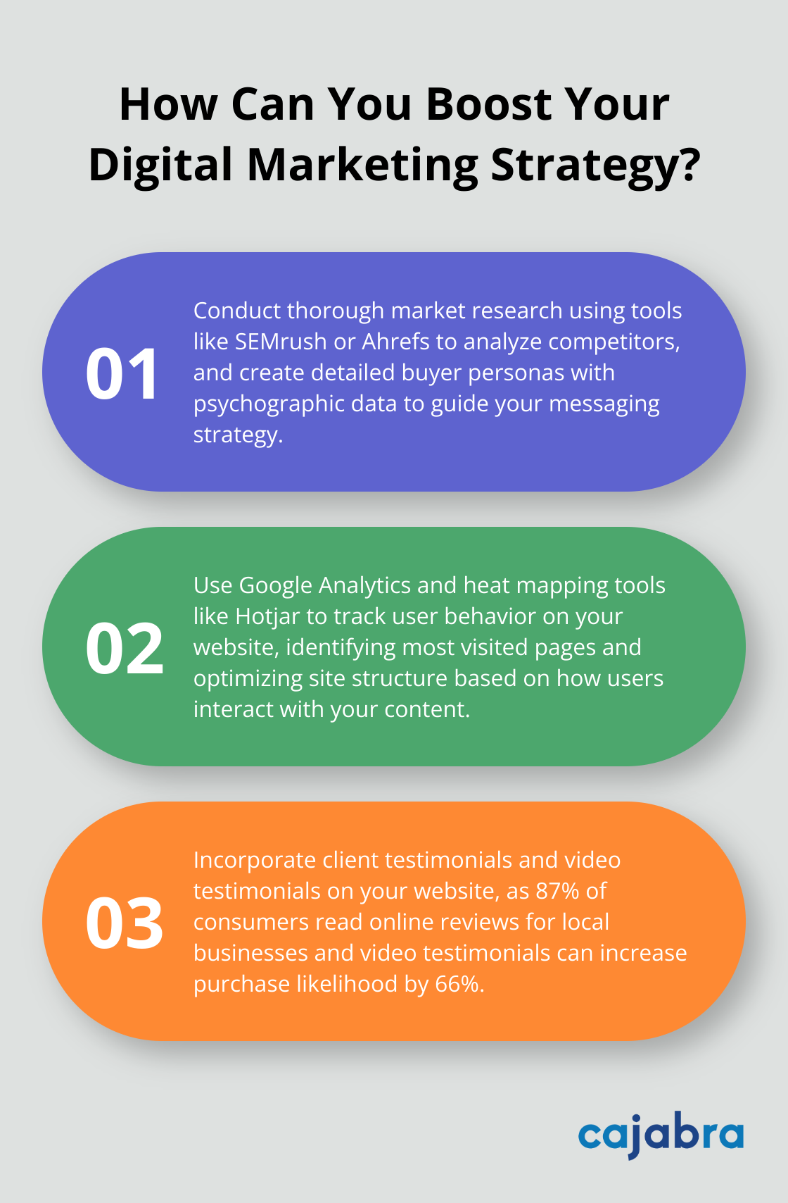 Fact - How Can You Boost Your Digital Marketing Strategy?