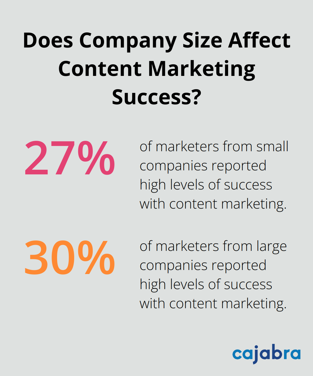 Fact - Does Company Size Affect Content Marketing Success?