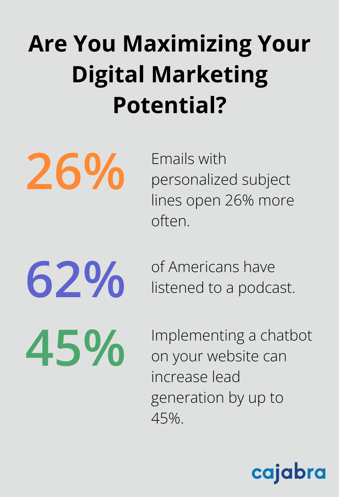 Fact - Are You Maximizing Your Digital Marketing Potential?