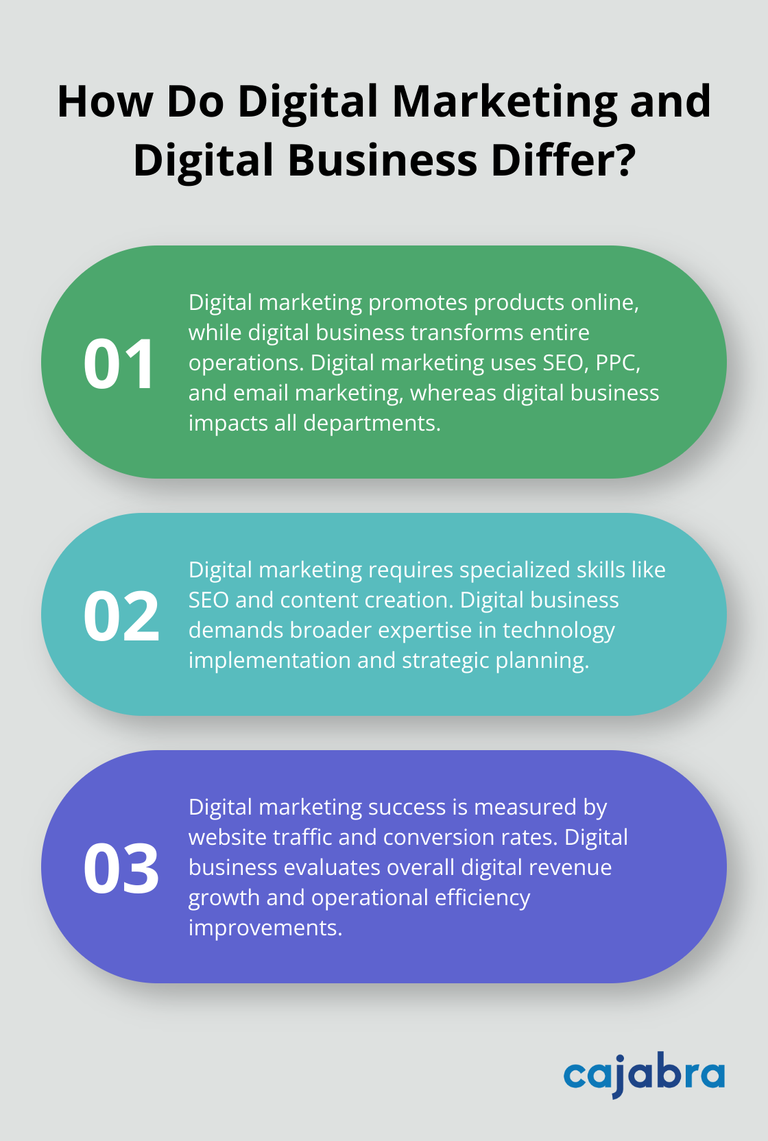 Fact - How Do Digital Marketing and Digital Business Differ?