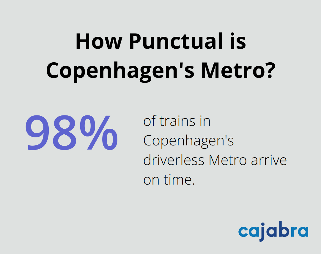 How Punctual is Copenhagen's Metro?