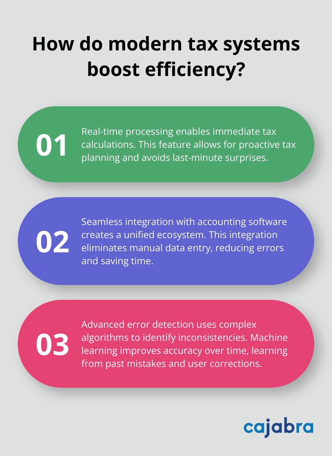 Fact - How do modern tax systems boost efficiency?