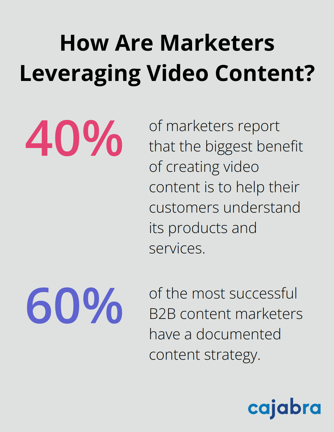 Fact - How Are Marketers Leveraging Video Content?