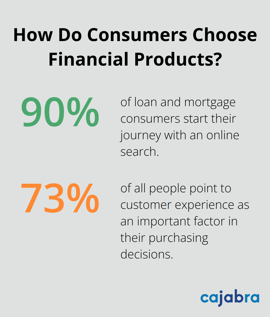 Fact - How Do Consumers Choose Financial Products?