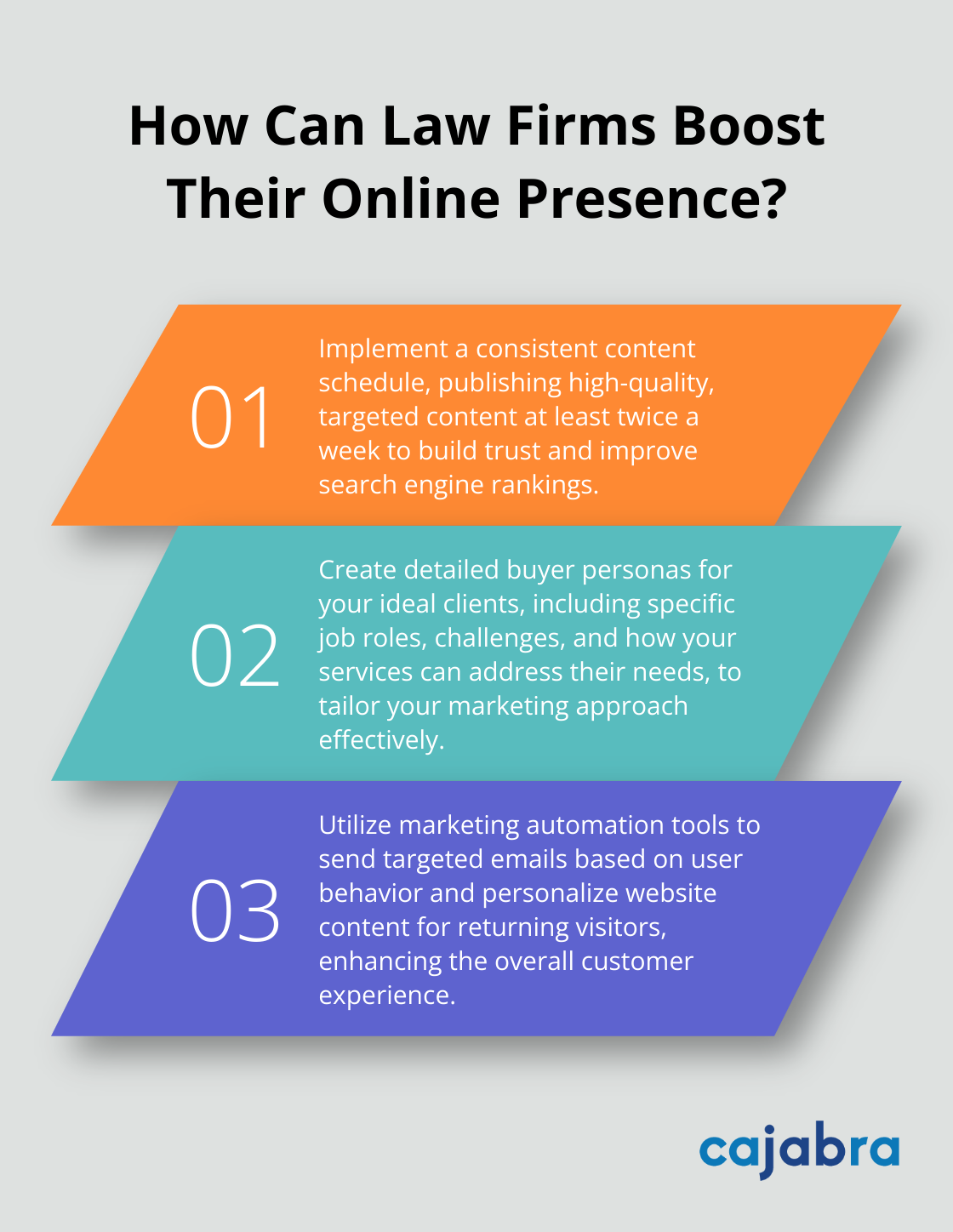 Fact - How Can Law Firms Boost Their Online Presence?