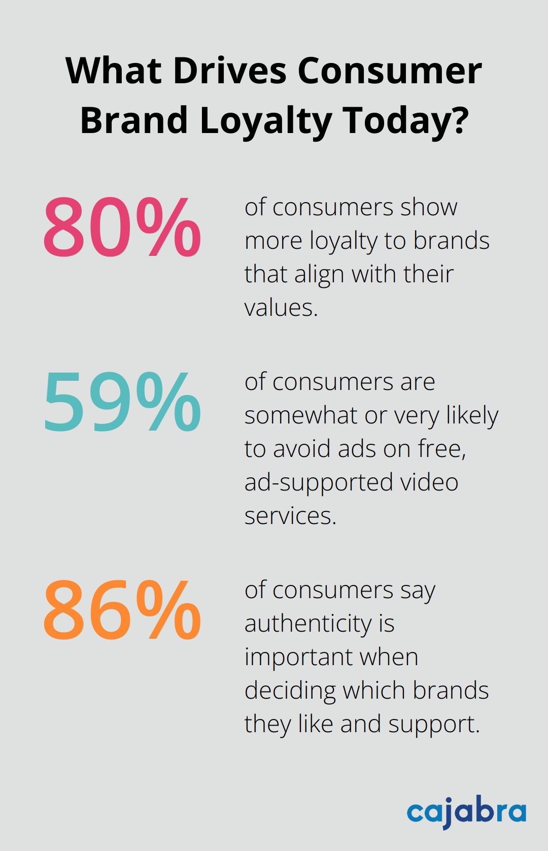 Infographic: What Drives Consumer Brand Loyalty Today? - messaging strategy document