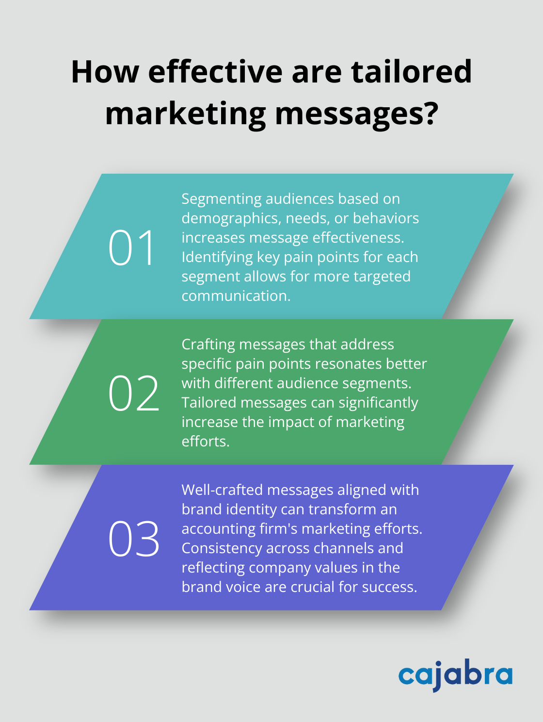 Infographic: How effective are tailored marketing messages?