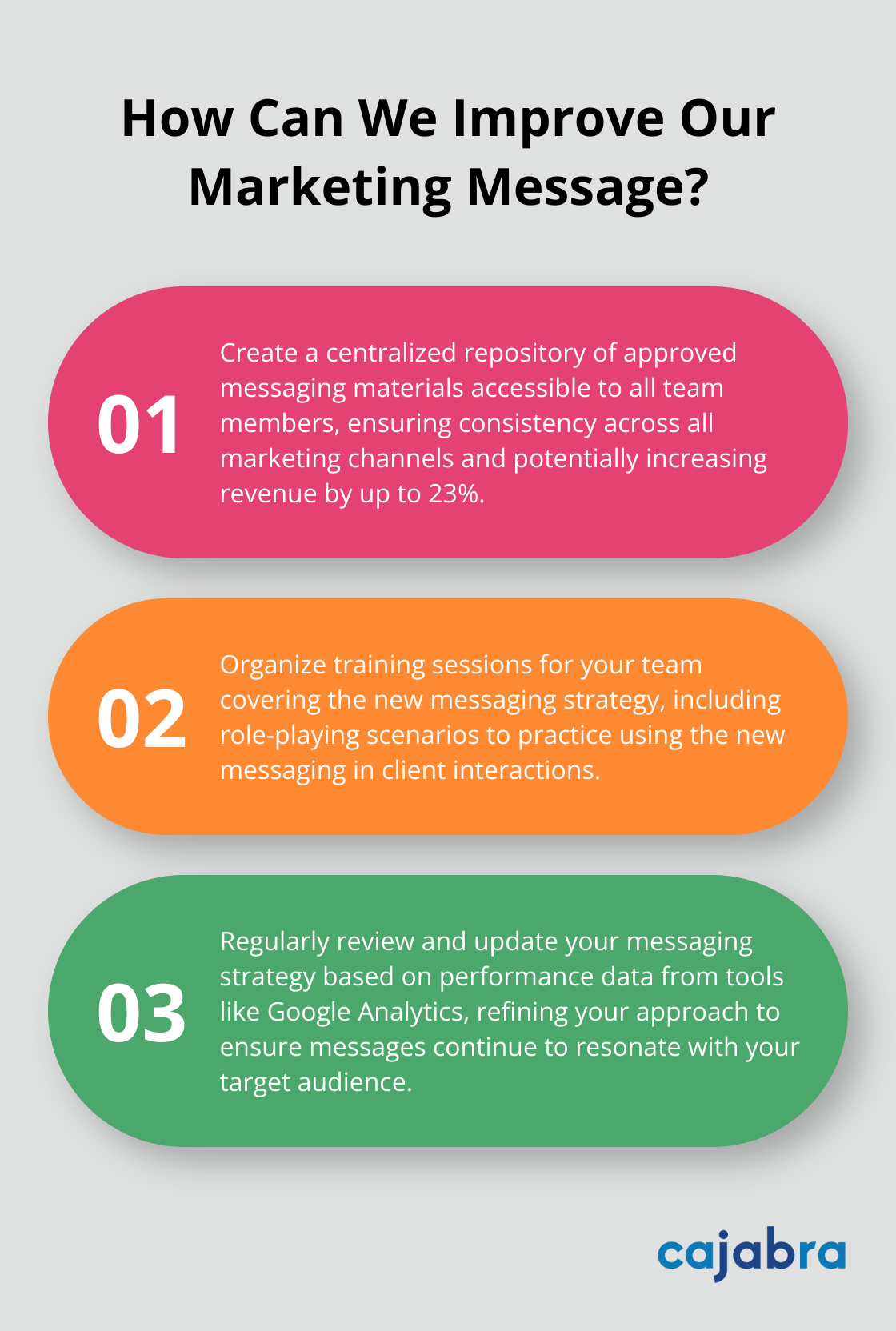 Infographic: How Can We Improve Our Marketing Message? - messaging strategy document