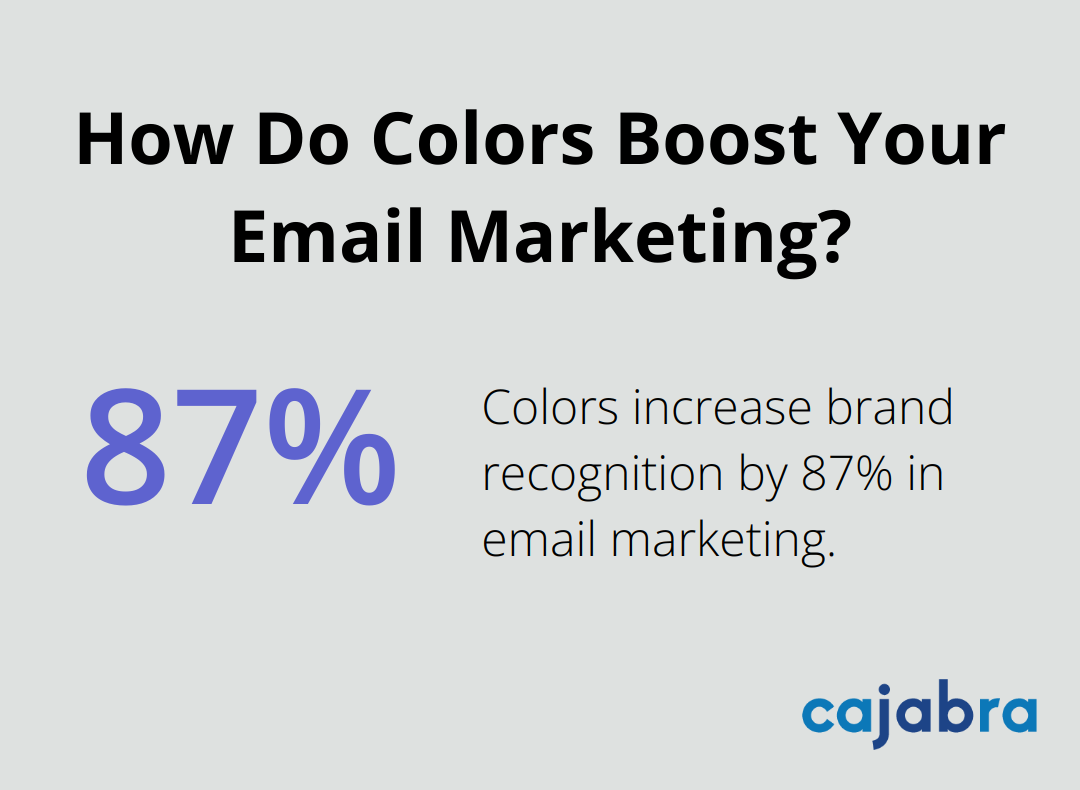 Infographic: How Do Colors Boost Your Email Marketing? - the ultimate guide to creating a brand messaging strategy