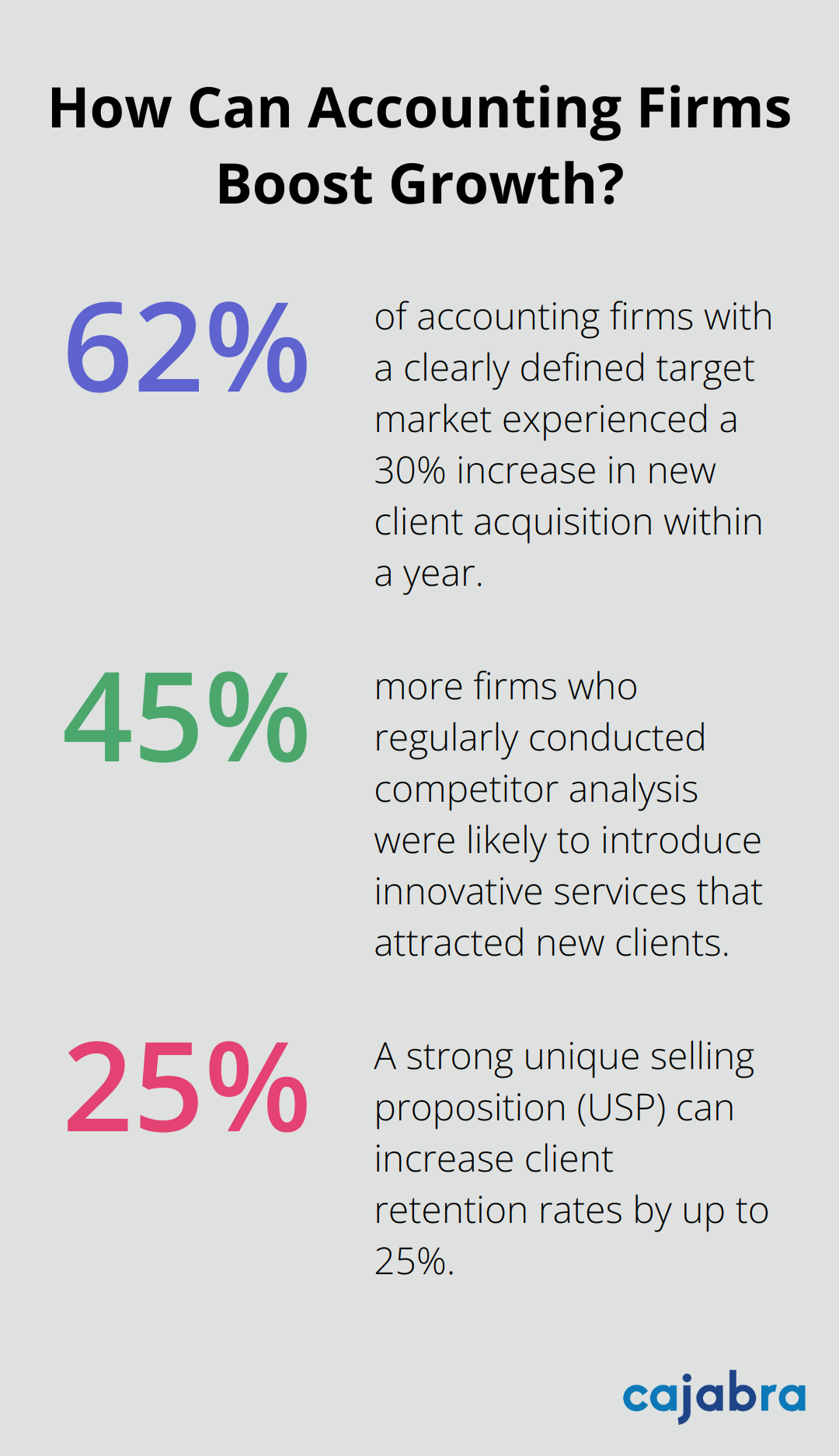 Infographic: How Can Accounting Firms Boost Growth? - accounting firm marketing plan template