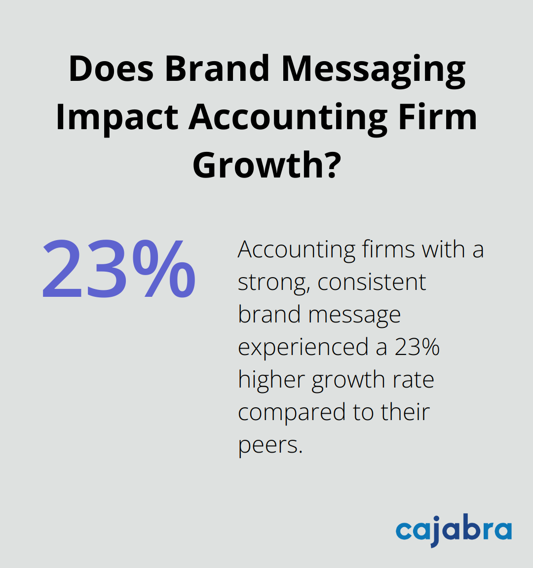 Infographic: Does Brand Messaging Impact Accounting Firm Growth? - accounting firm marketing plan template