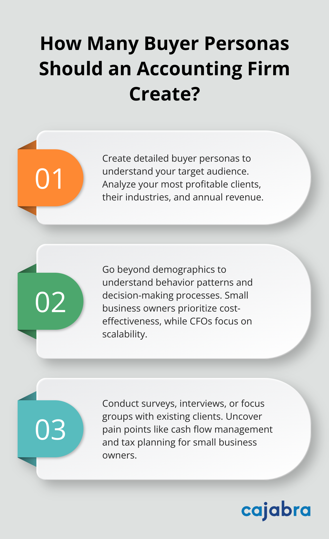 Infographic: How Many Buyer Personas Should an Accounting Firm Create? - brand messaging strategy template