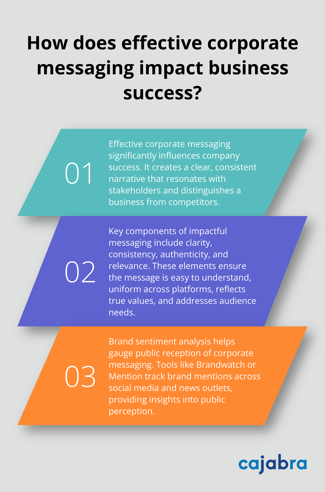 Infographic: How does effective corporate messaging impact business success? - corporate messaging strategy