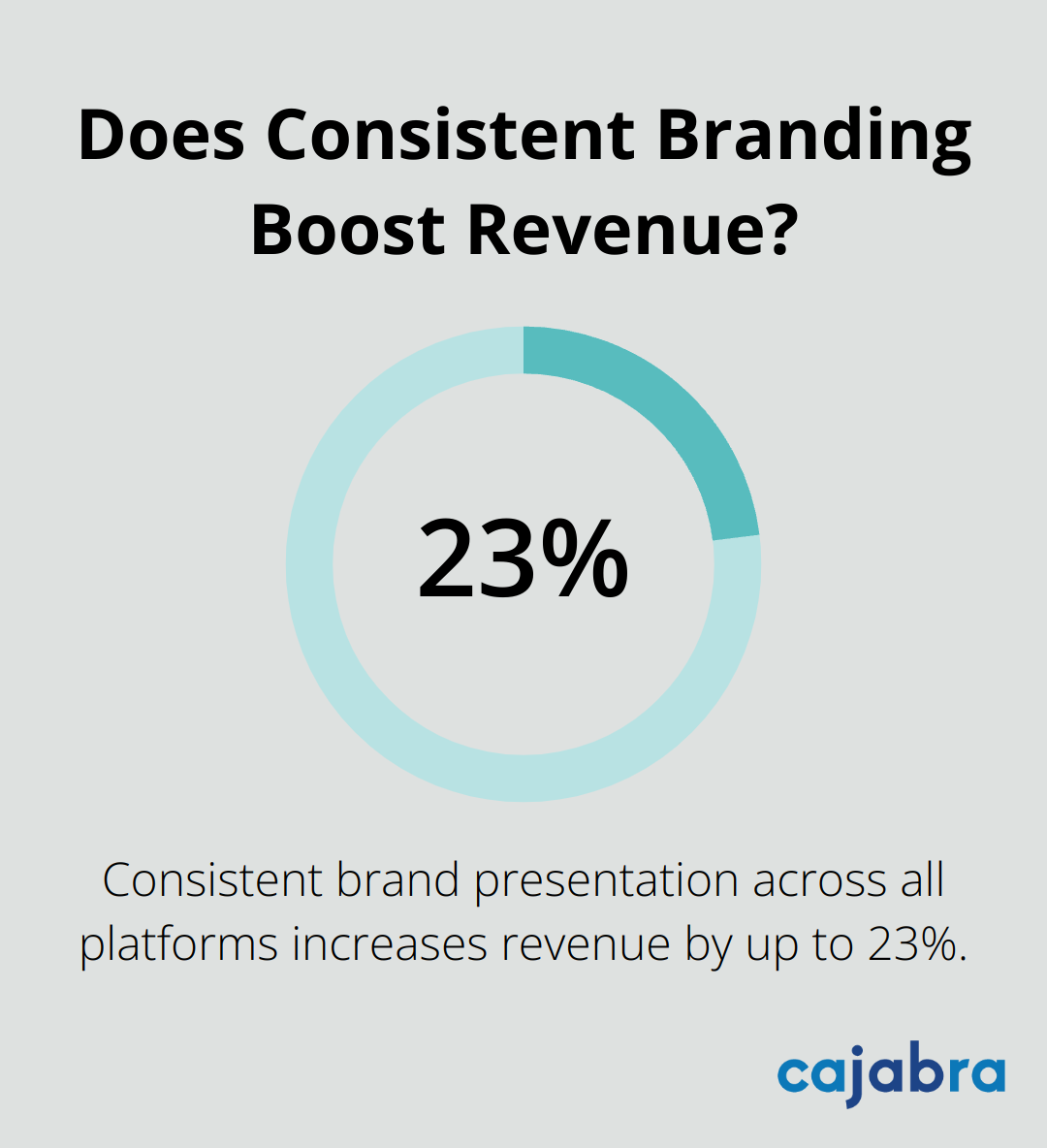 Infographic: Does Consistent Branding Boost Revenue?