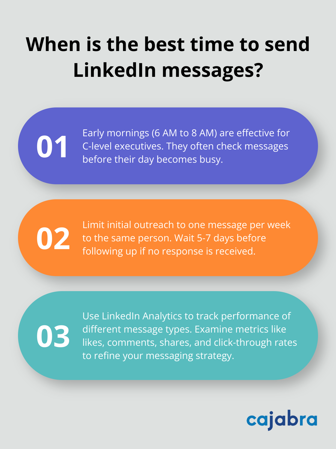 Infographic: When is the best time to send LinkedIn messages?