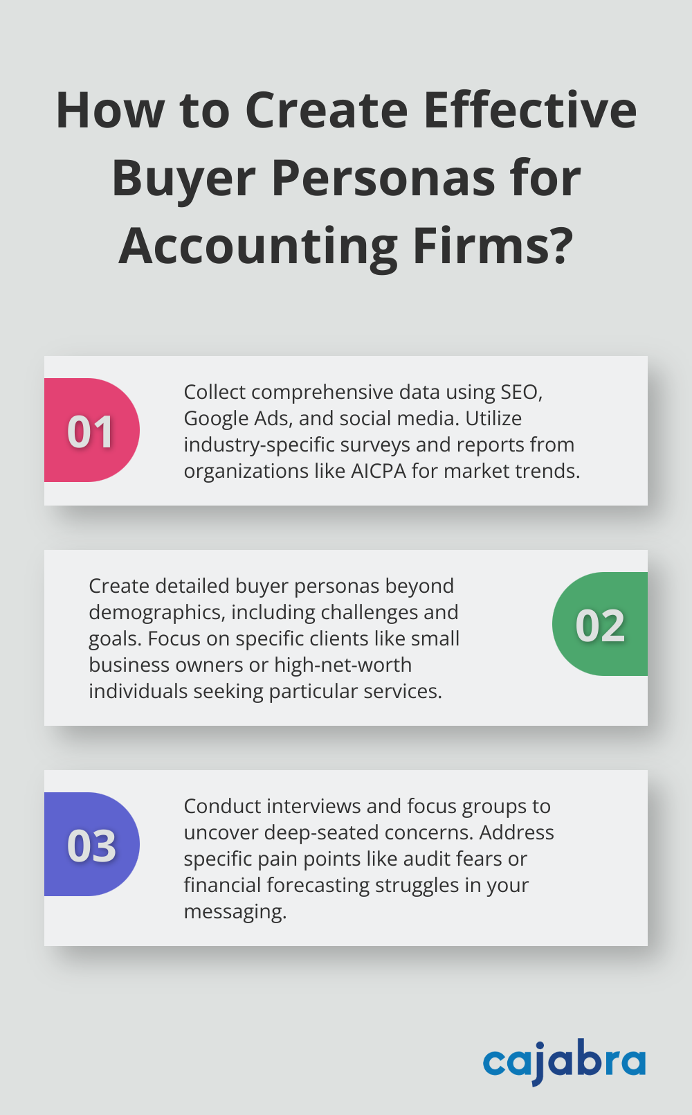 Infographic: How to Create Effective Buyer Personas for Accounting Firms? - messaging strategy framework