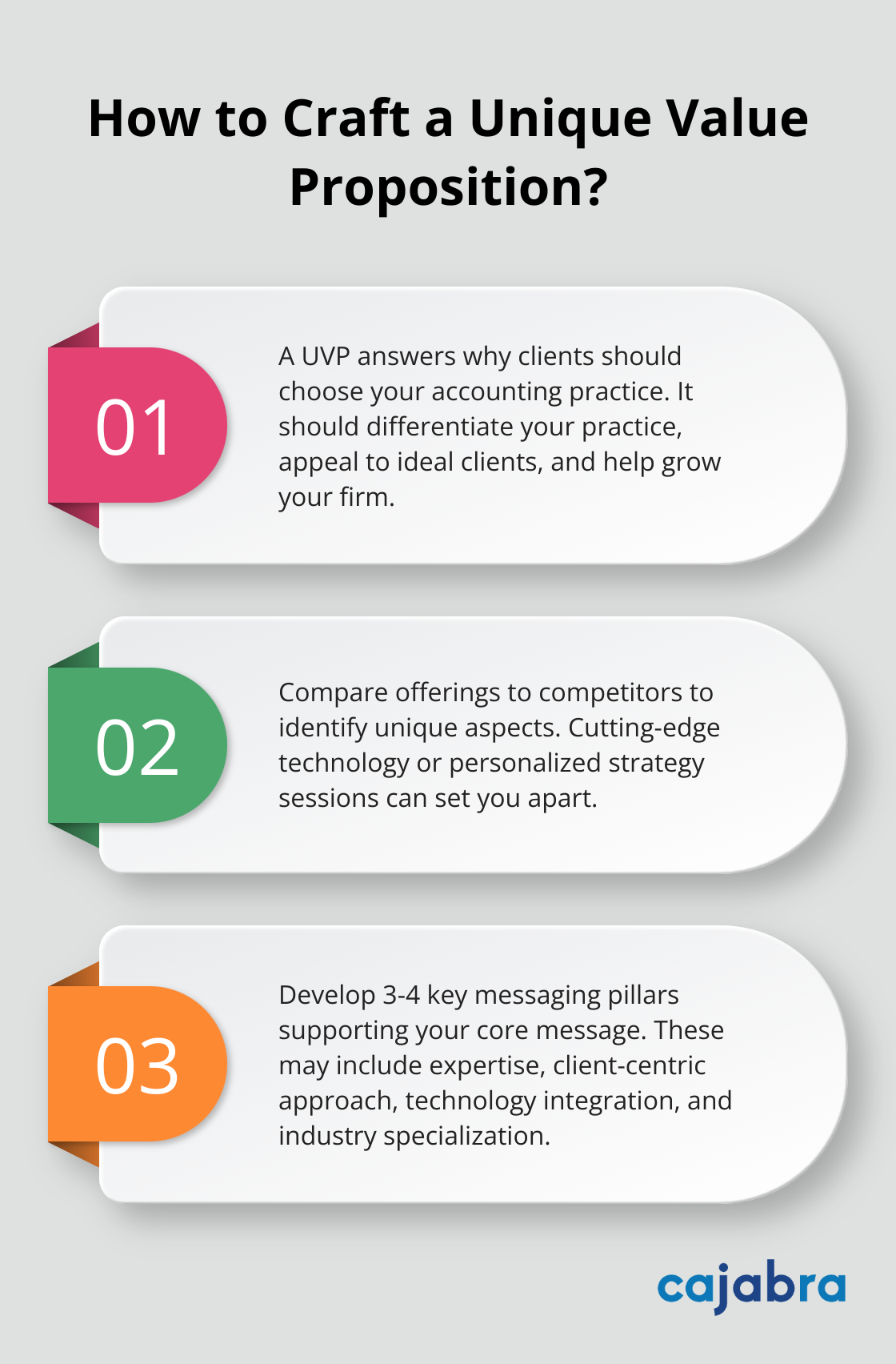 Infographic: How to Craft a Unique Value Proposition? - messaging strategy framework