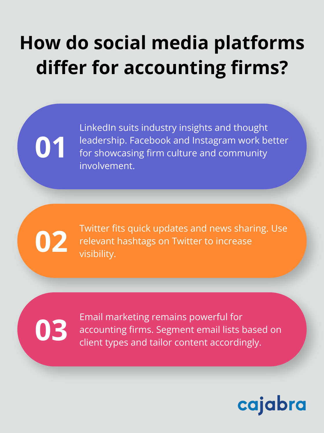 Infographic: How do social media platforms differ for accounting firms?