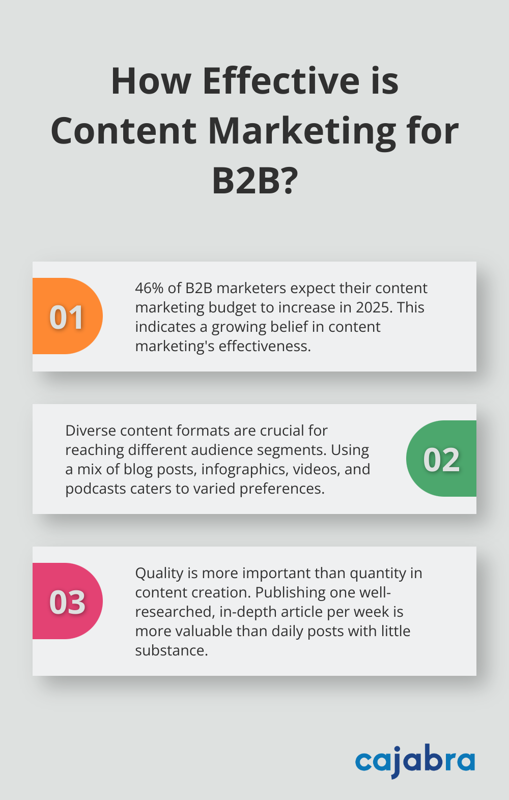 Infographic: How Effective is Content Marketing for B2B?