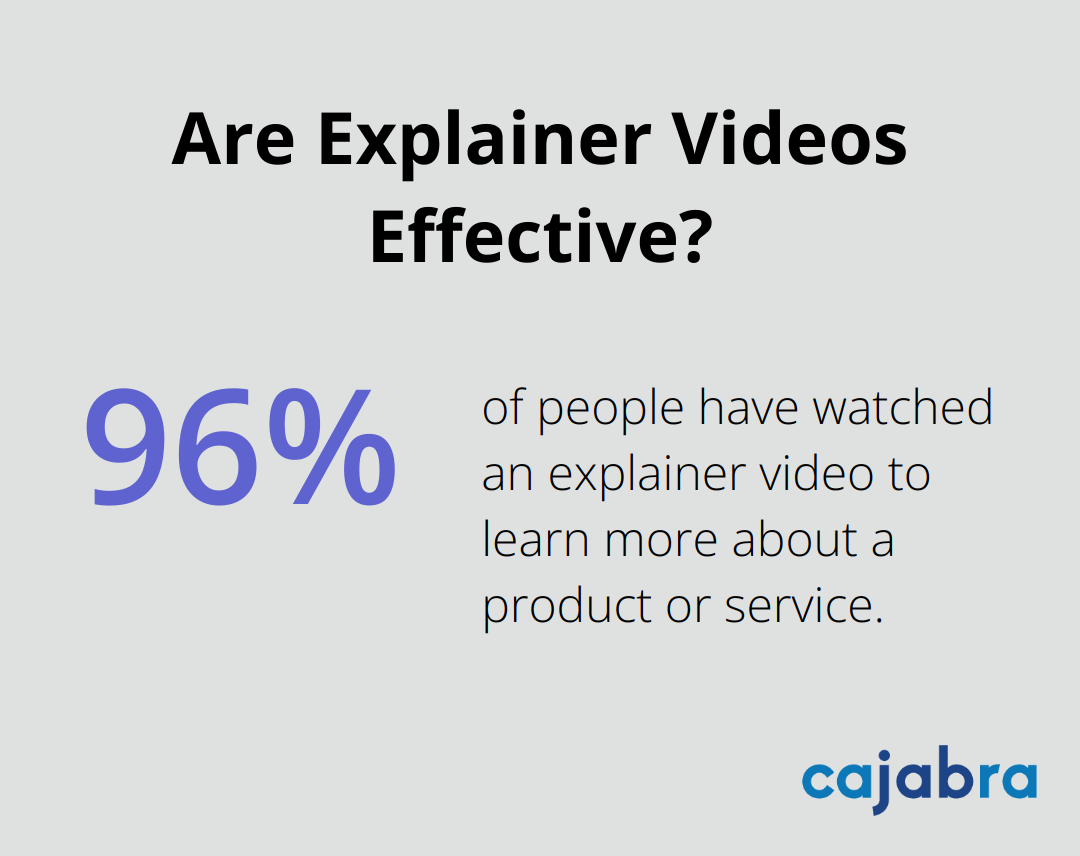 Infographic: Are Explainer Videos Effective? - video and content marketing