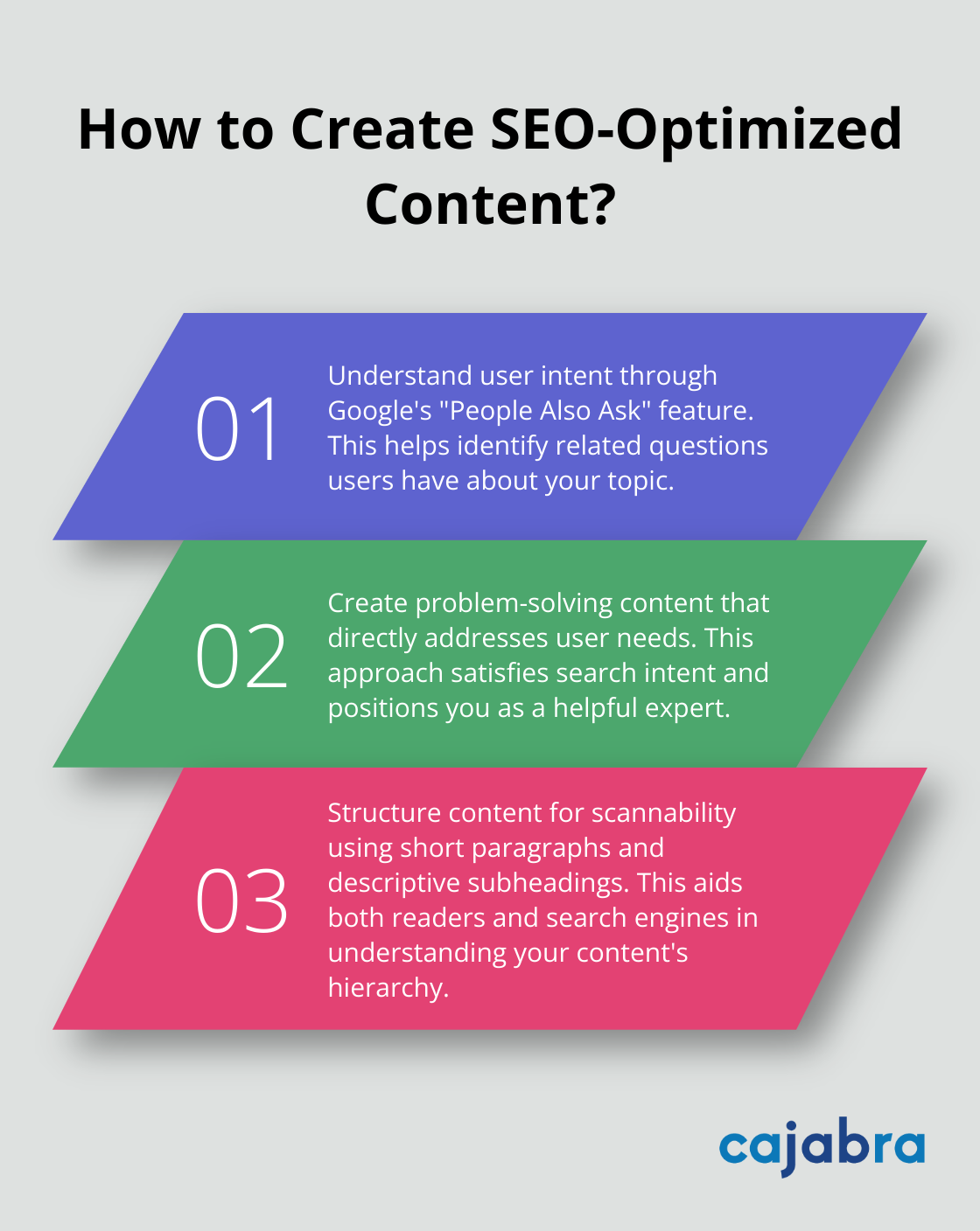 Infographic: How to Create SEO-Optimized Content?