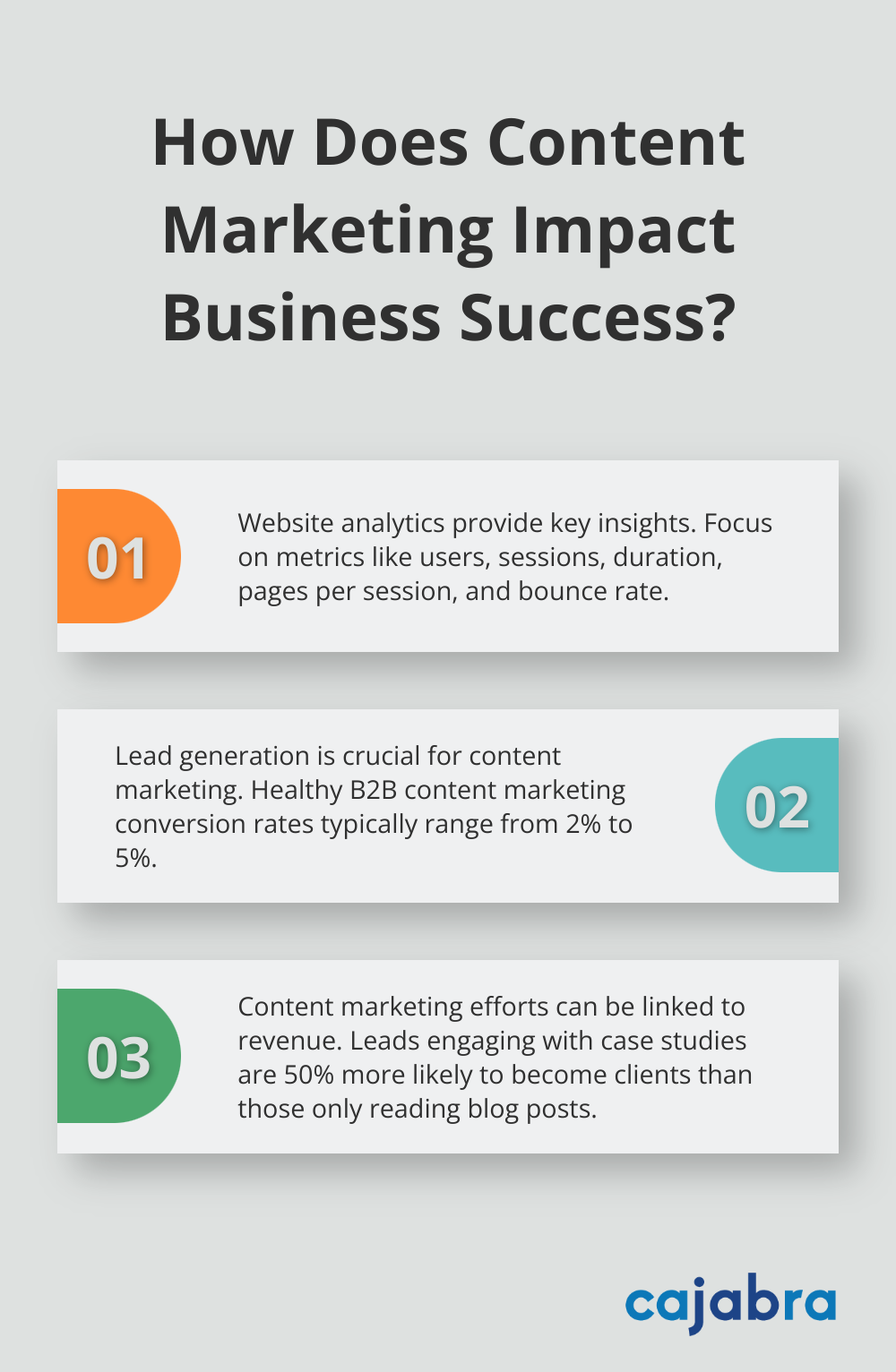 Infographic: How Does Content Marketing Impact Business Success?