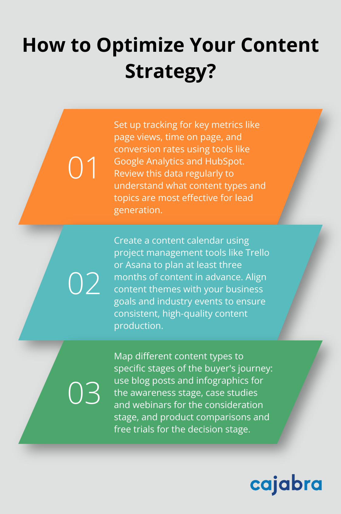 Infographic: How to Optimize Your Content Strategy? - content marketing for lead generation