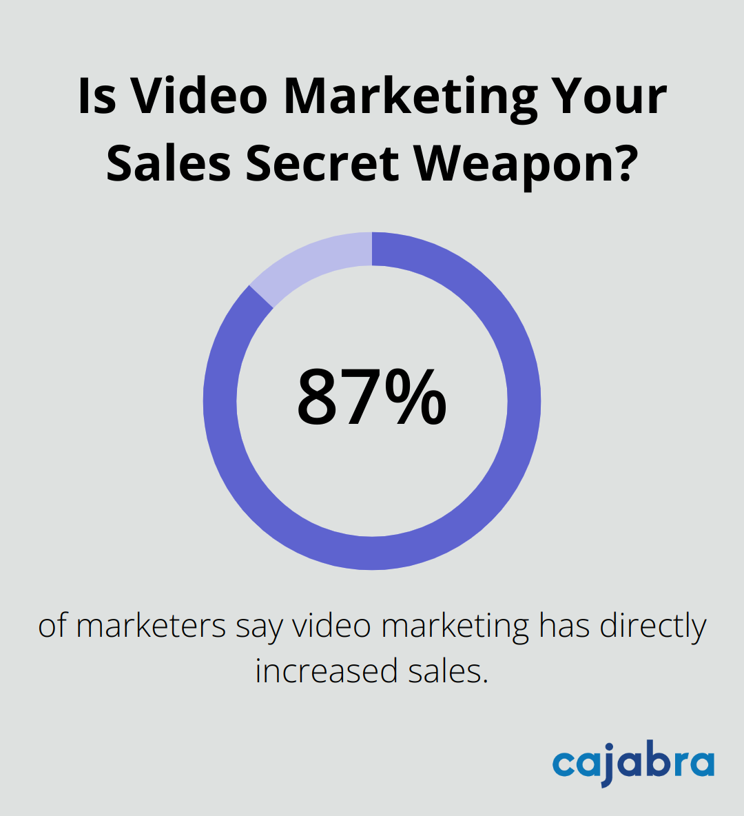 Infographic: Is Video Marketing Your Sales Secret Weapon? - content marketing kpis
