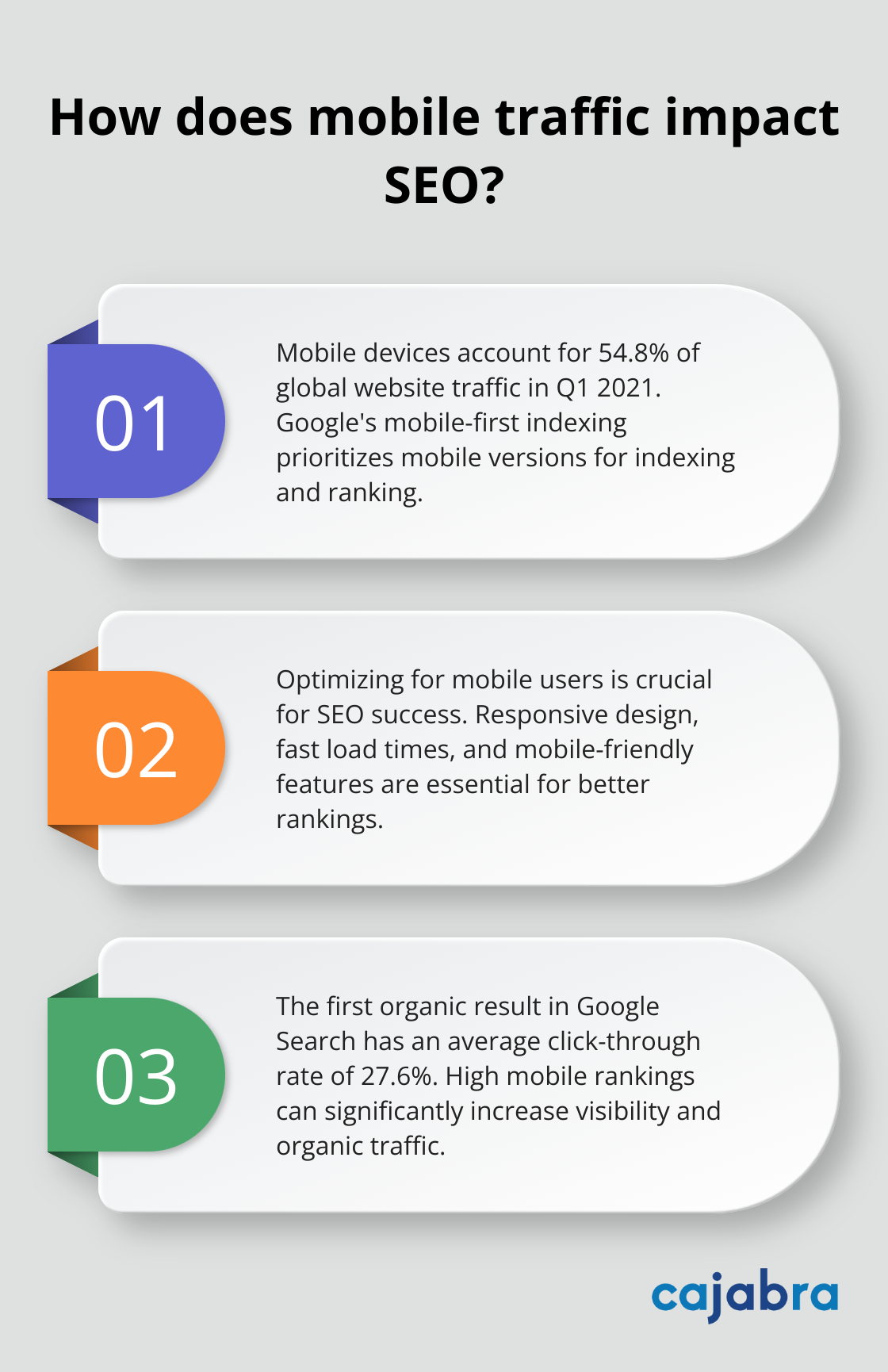 Infographic: How does mobile traffic impact SEO?