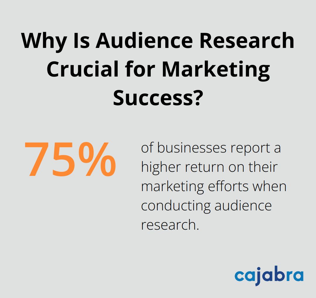 Infographic: Why Is Audience Research Crucial for Marketing Success?