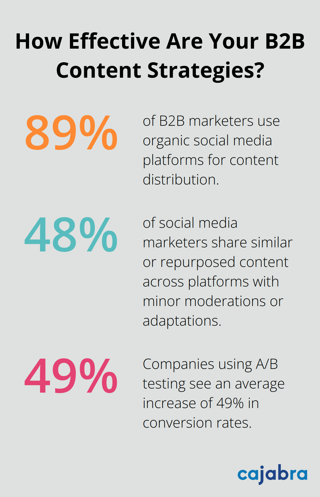 Infographic: How Effective Are Your B2B Content Strategies? - messaging strategy